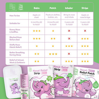MyLO GWS Nasal Relief Strip (30 strips)