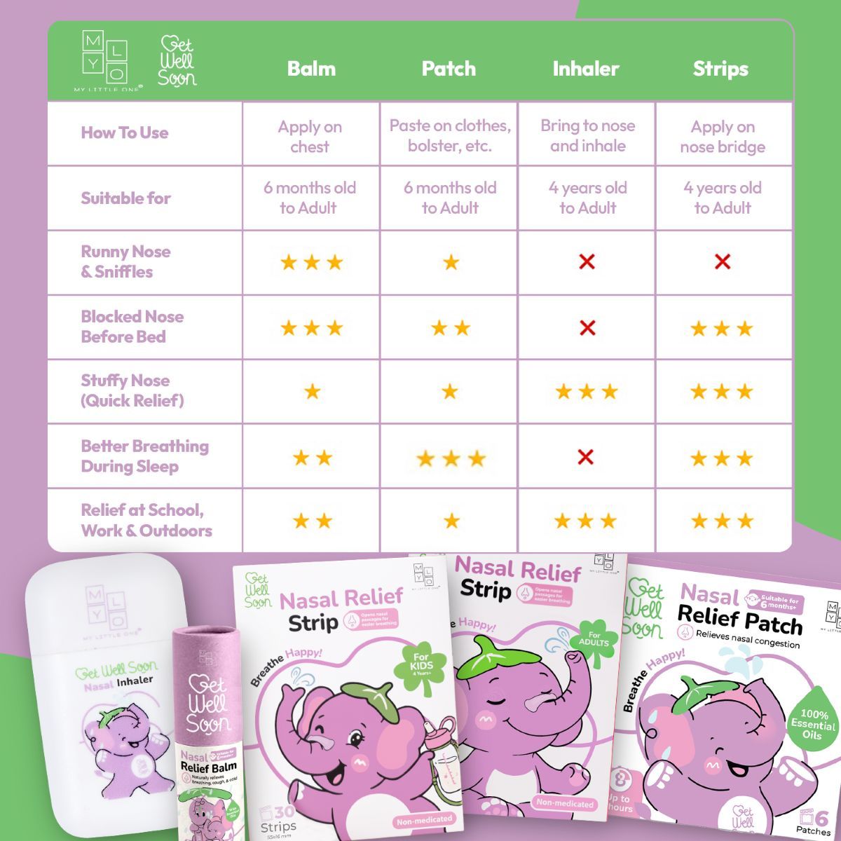 MyLO GWS Nasal Relief Strip (30 strips)